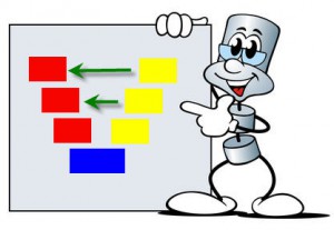 Cartoon showing V-Chart of product development; (c) Fotolia.com, jokatoons, 14348252 (adapted)