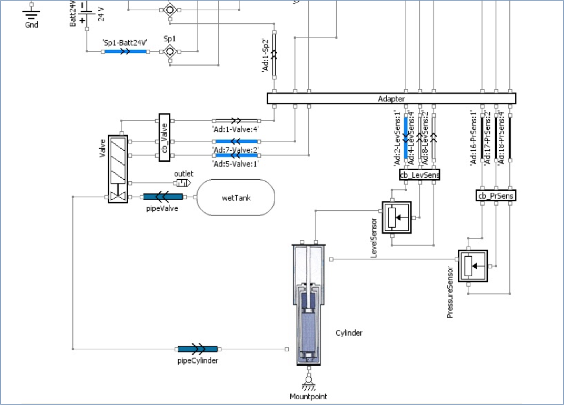 Physical system model of hydraulic lift system