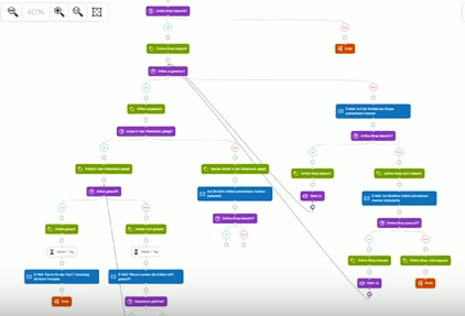 Klick-Tipp. MarketingAutomation Campaign, Example